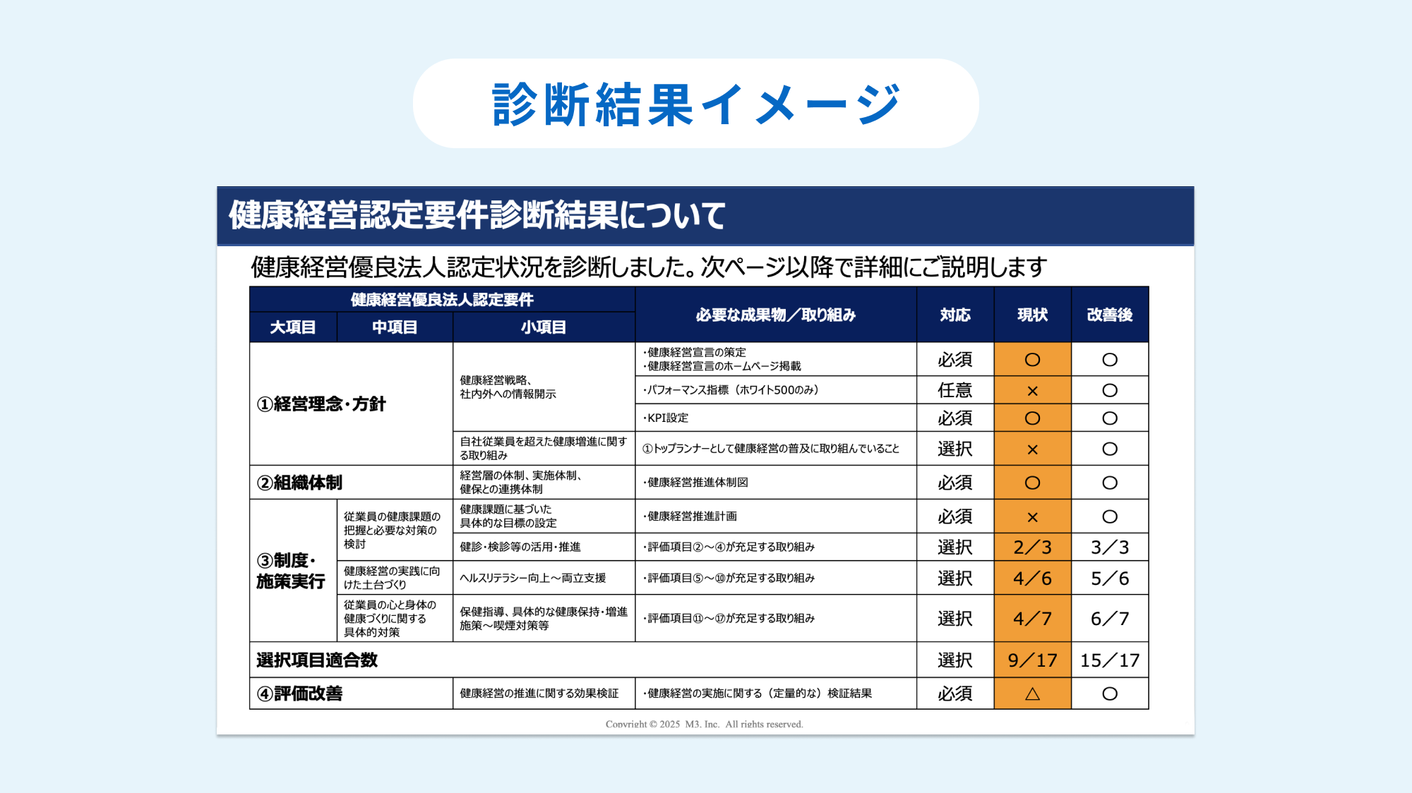 診断結果イメージ